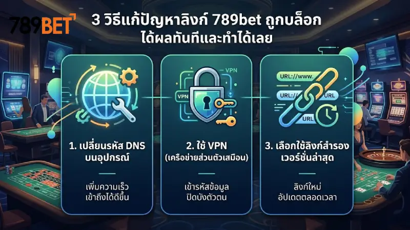 3 วิธีแก้ลิงก์โดนบล็อก 789bet ที่ได้ผลจริงและทำได้ทันที