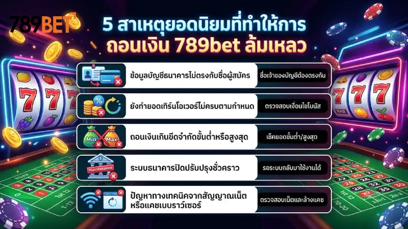 5 สาเหตุยอดฮิตที่ทำให้ เกิดข้อผิดพลาดในการถอน 789bet