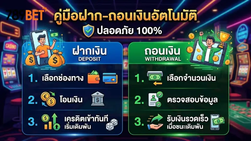 คู่มือการฝาก-ถอนเงินด้วยระบบออโต้ ปลอดภัย 100%