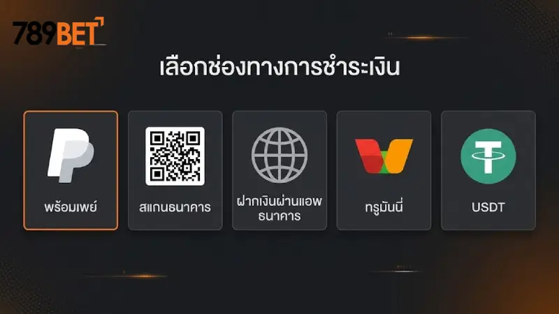 ตารางสรุปข้อมูลช่องทางการเงินและระยะเวลาดำเนินการ