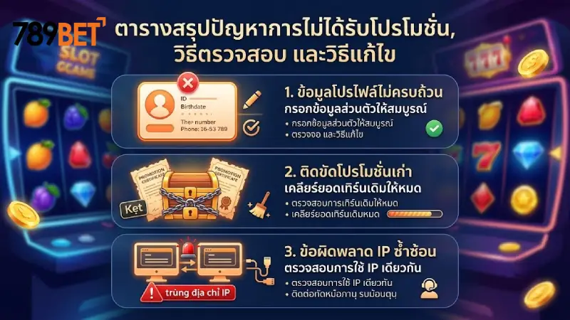 ตารางสรุปปัญหาการรับโบนัส วิธีตรวจสอบและแก้ไข
