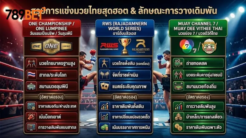 ตารางสรุปรายการมวยยอดฮิตและรูปแบบการเปิดราคา