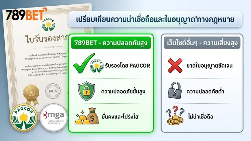 เปรียบเทียบ 789bet กับเว็บอื่น ในด้านความน่าเชื่อถือและใบอนุญาต