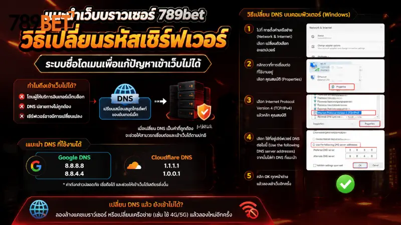 แนะนำเว็บบราวเซอร์ 789bet วิธีเปลี่ยน DNS แก้เว็บอืดเข้าไม่ได้